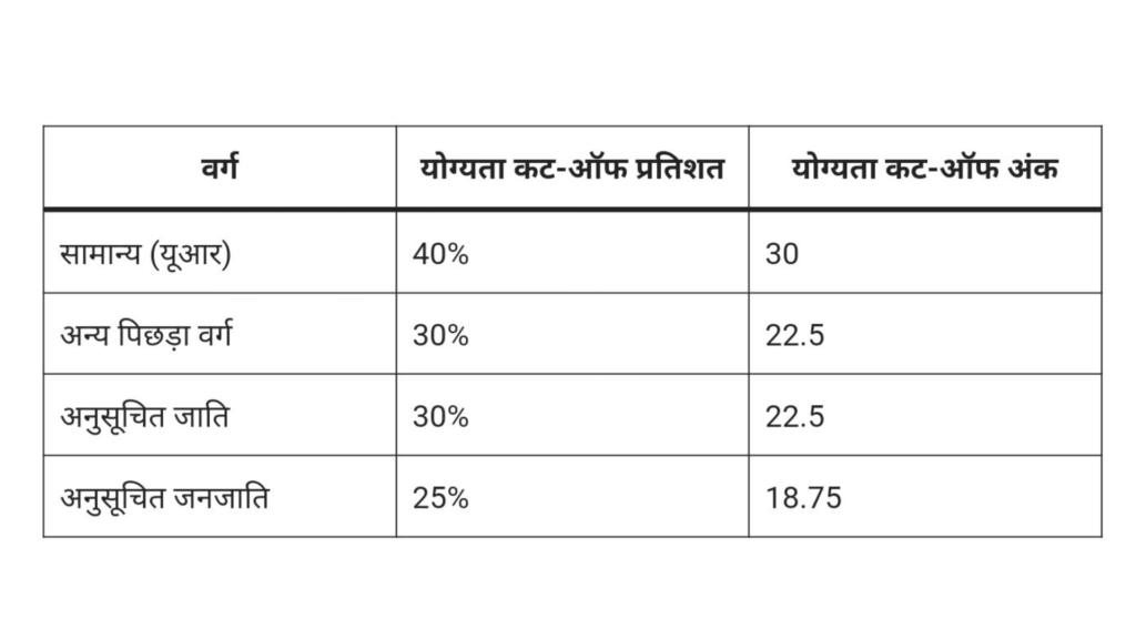 RRB Alp Result 2024