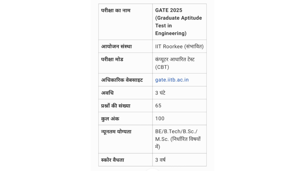 Gate 2025 Exam