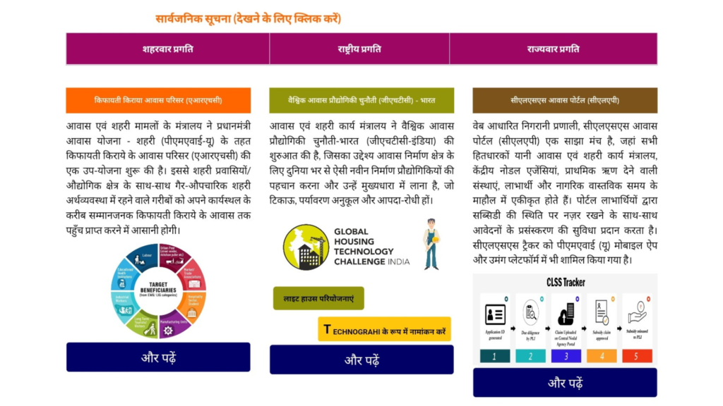 प्रधानमंत्री आवास योजना