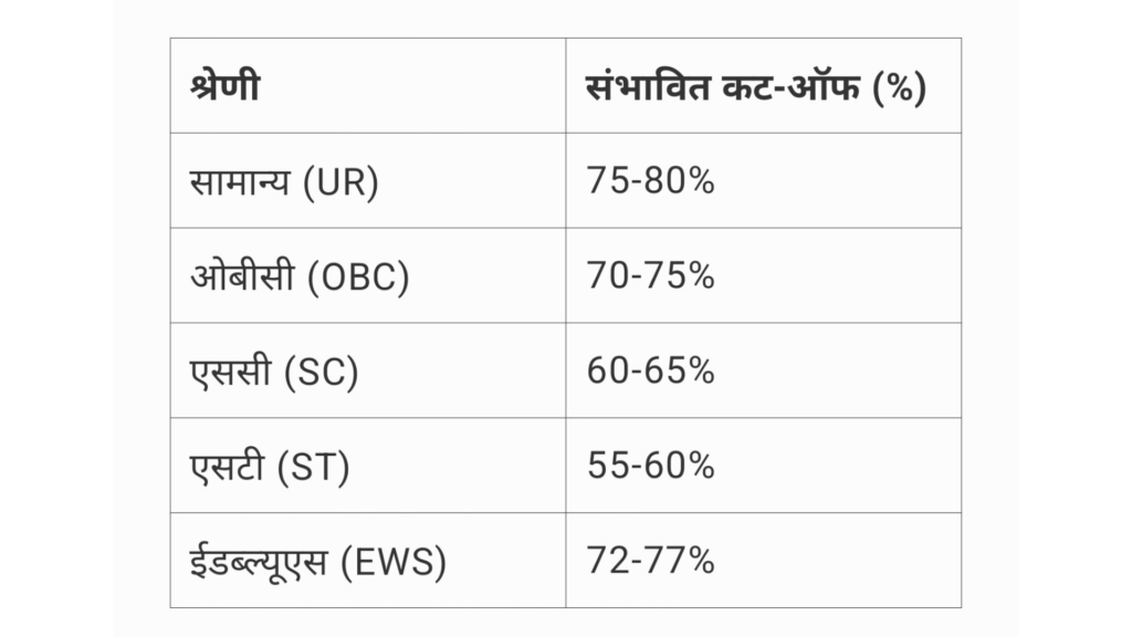 RPF SI Result 2025