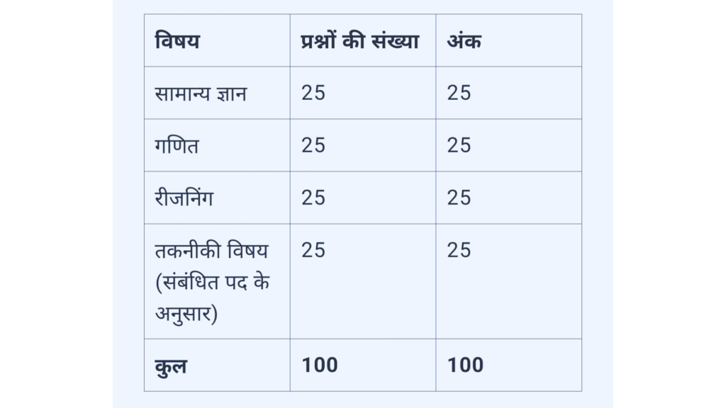 AIIMS Recruitment 2025