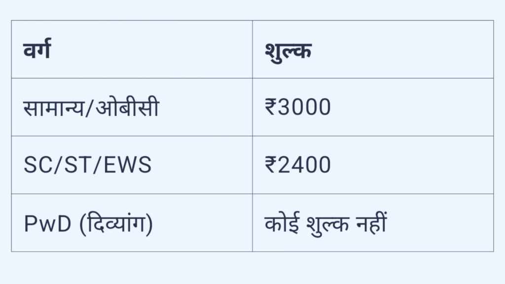 AIIMS Recruitment 2025