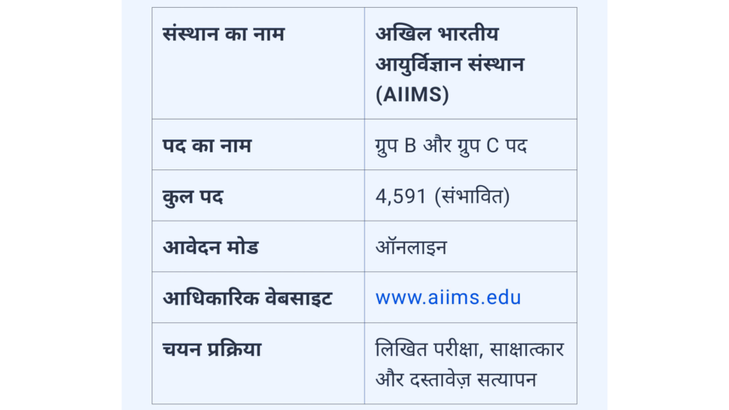 AIIMS Recruitment 2025