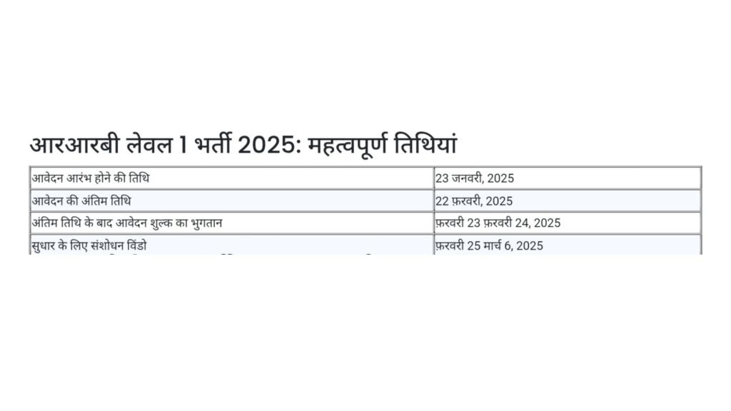 RRB Group D Recruitment 2025