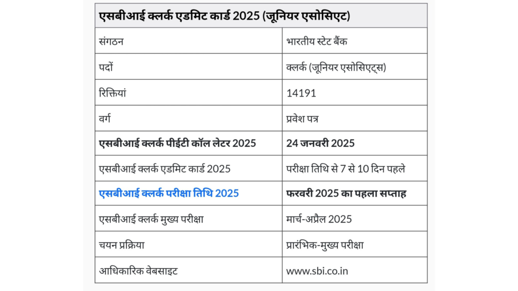 SBI Clerk PET Admit Card 2025