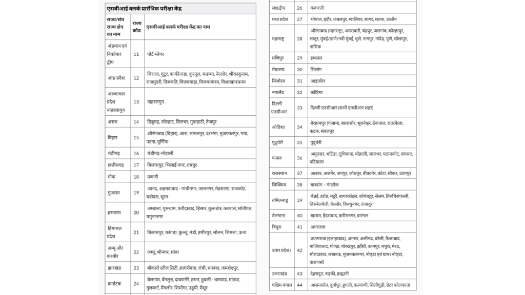 SBI Clerk PET Admit Card 2025