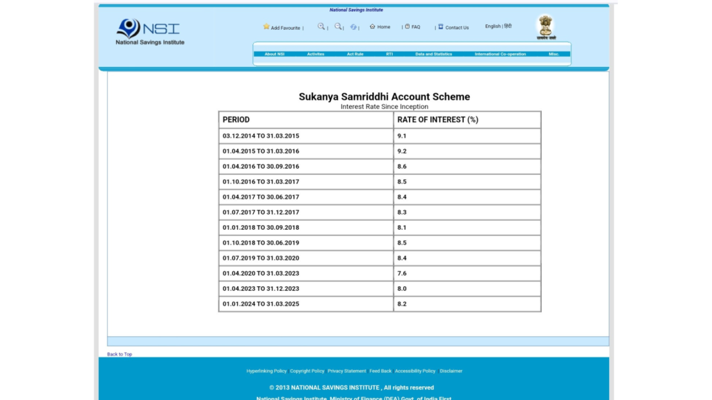 Sukanya Samriddhi Yojana