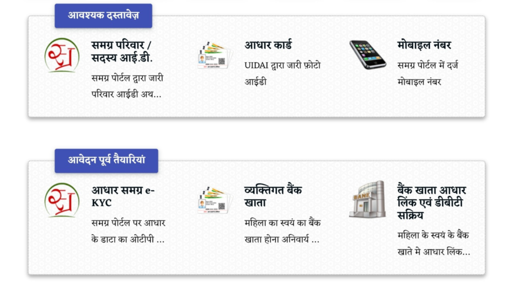 Chief Minister Ladli Behna Yojana