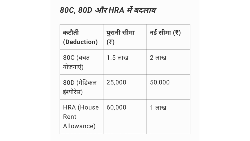 New Income Tax Bill 2025