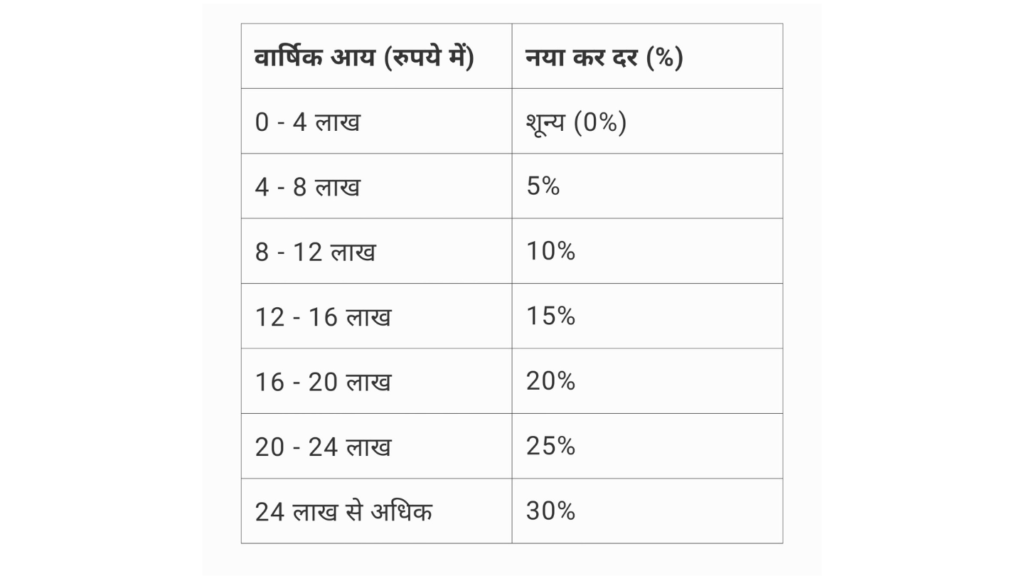 New Income Tax Bill 2025