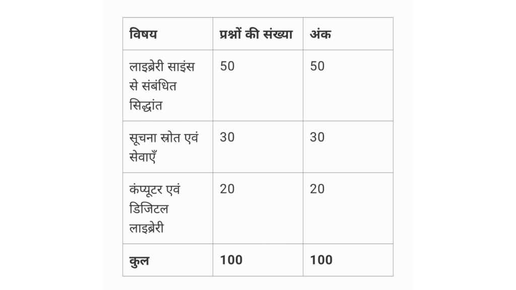 RPSC Librarian Grade 2 Admit Card 2025