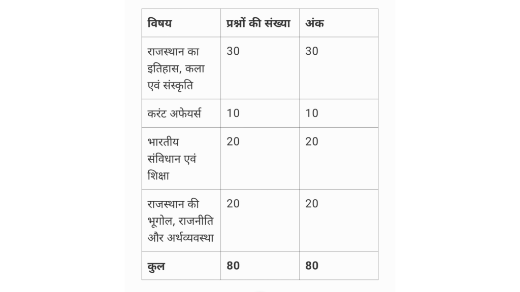 RPSC Librarian Grade 2 Admit Card 2025
