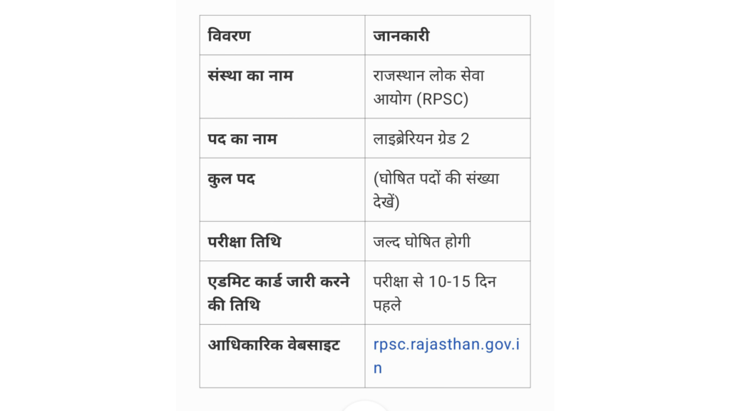 RPSC Librarian Grade 2 Admit Card 2025