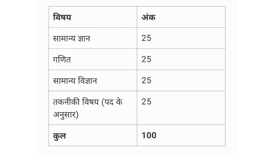MPESB Group 5 Admit Card 2025